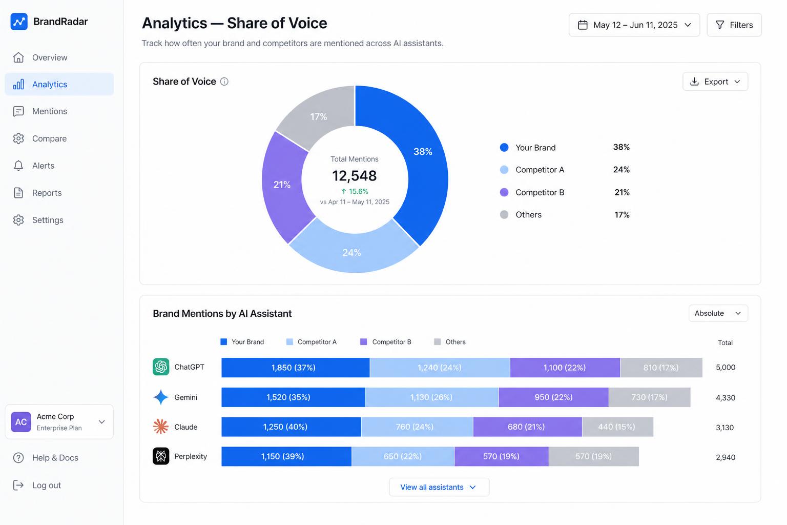 Export polished reports